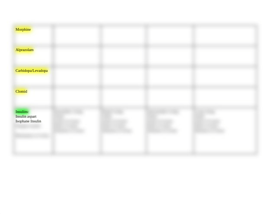 NRS 200 Medications Deep Dive.docx_dh3g9syzryq_page2