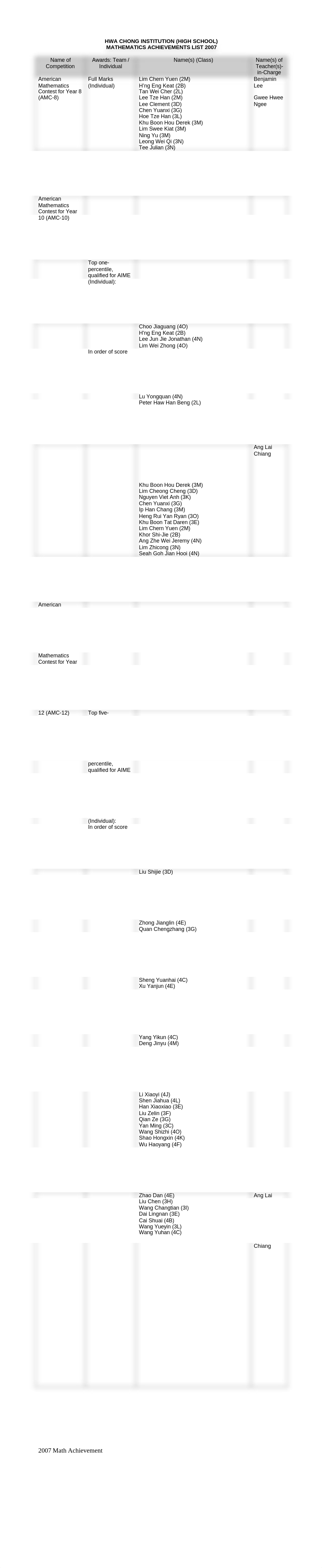 2007 Math Achievement Record.doc_dh3hp3g7o9f_page1