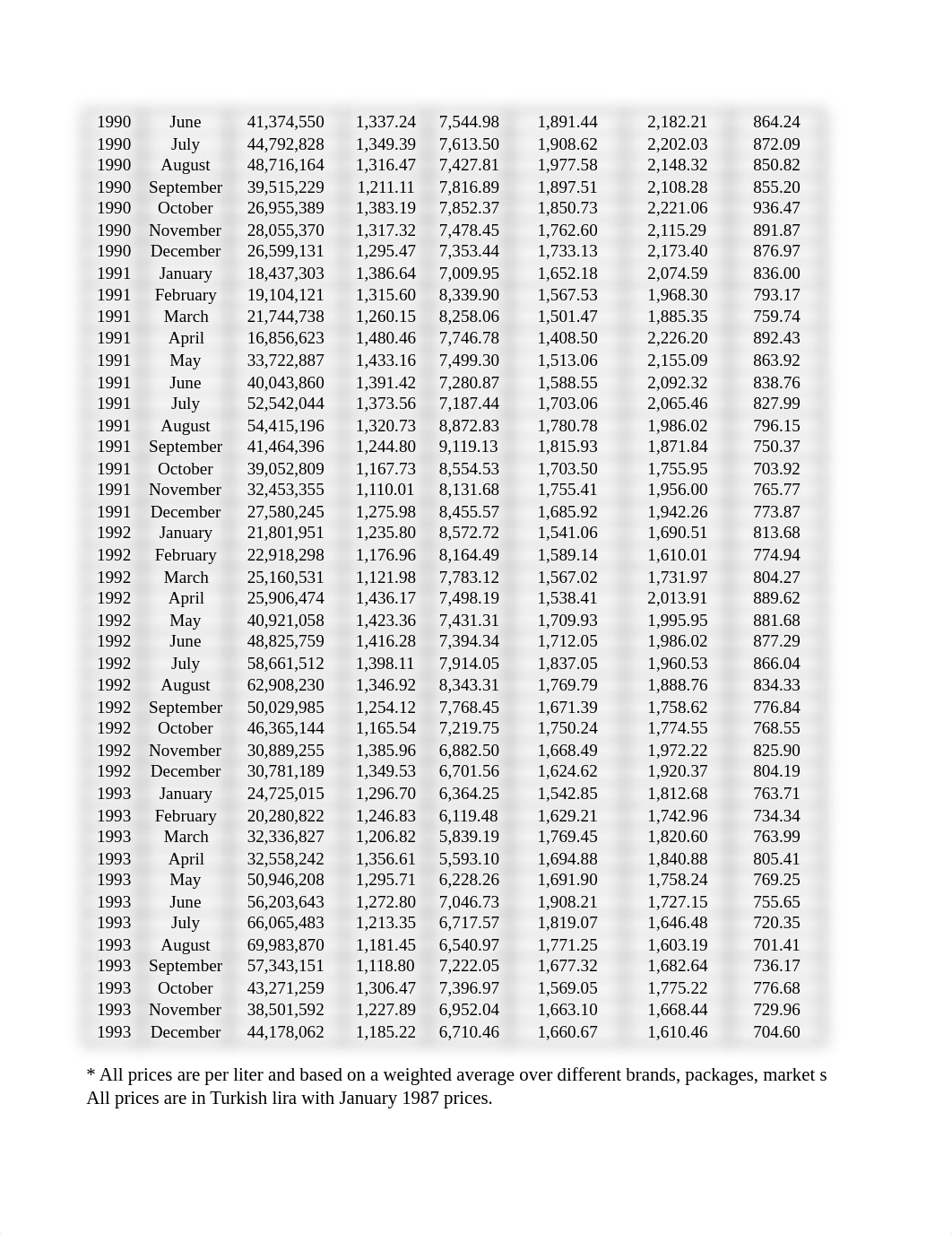 Multiple Regression_Example-Efes-Beer-forecasting.xlsx_dh3k02cjg7b_page2