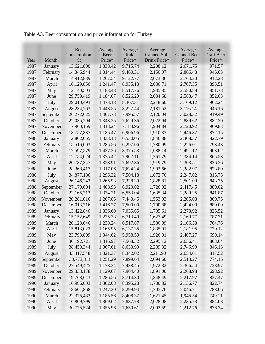 Multiple Regression_Example-Efes-Beer-forecasting.xlsx_dh3k02cjg7b_page1