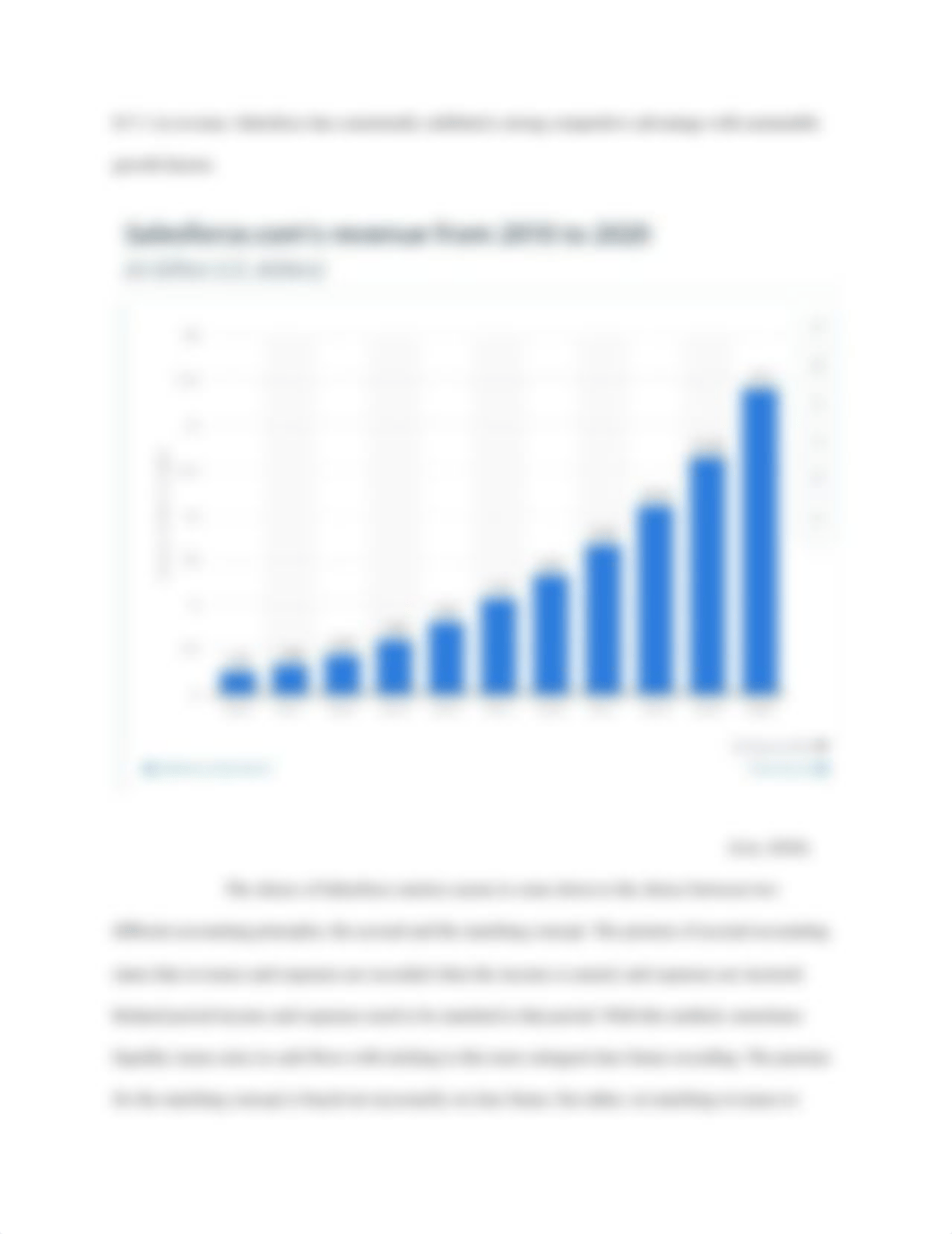 Week 7 Assignment Capitalization of Costs at Salesforce.com.docx_dh3l48e4pyg_page2