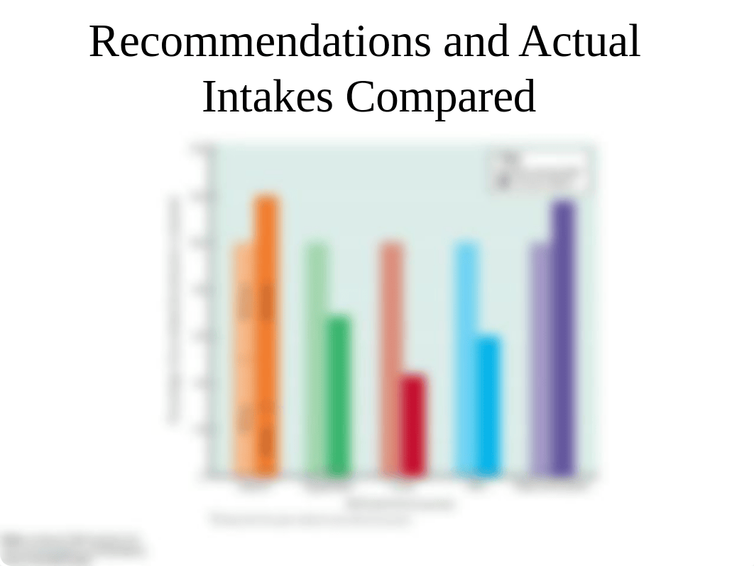 Mic L1_A Balance Diet and Healthy Food Choice.pdf_dh3n8r3fyh8_page5