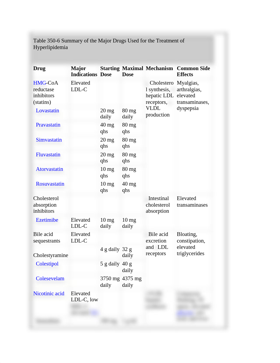 Hyperlipidemia_treatment_dh3rpysjut5_page1