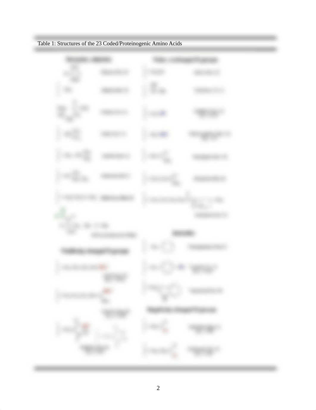 01 Amino Acids and Polypeptides.docx_dh3sd0fijvy_page2