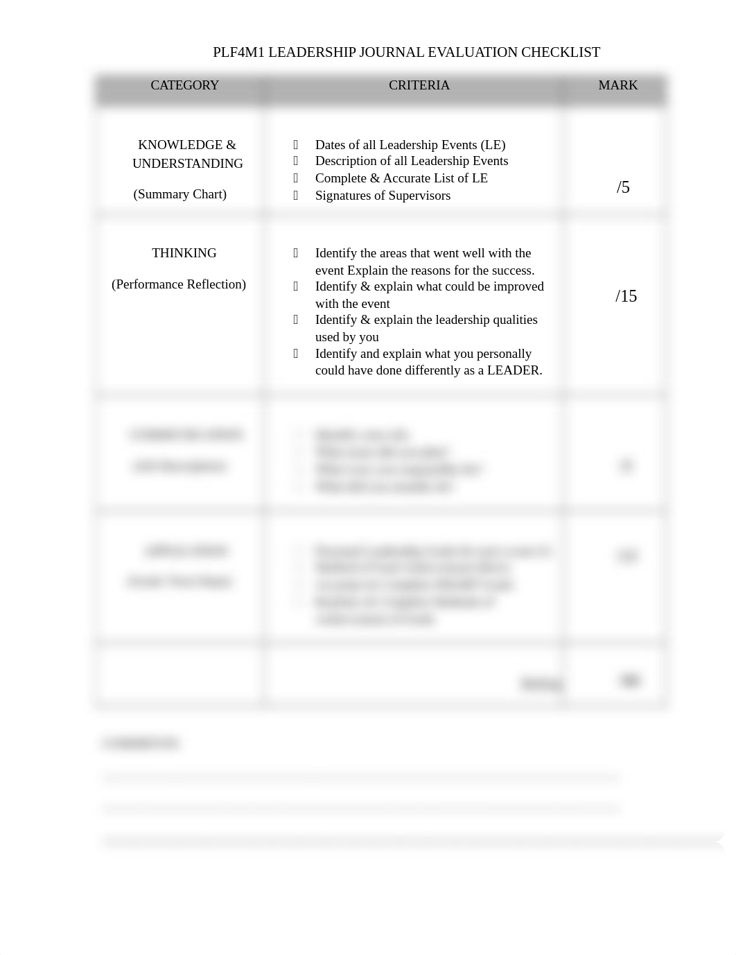 PLF4M1 LEADERSHIP JOURNAL EVALUATION CHECKLIST.docx_dh44u5q9gmu_page1