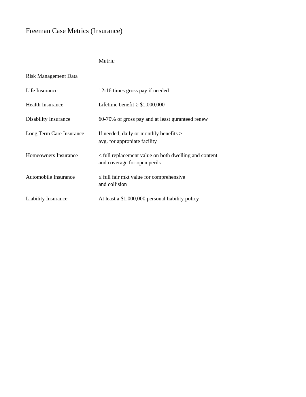 Freeman Insurance and PV.xlsx_dh452o60nec_page1