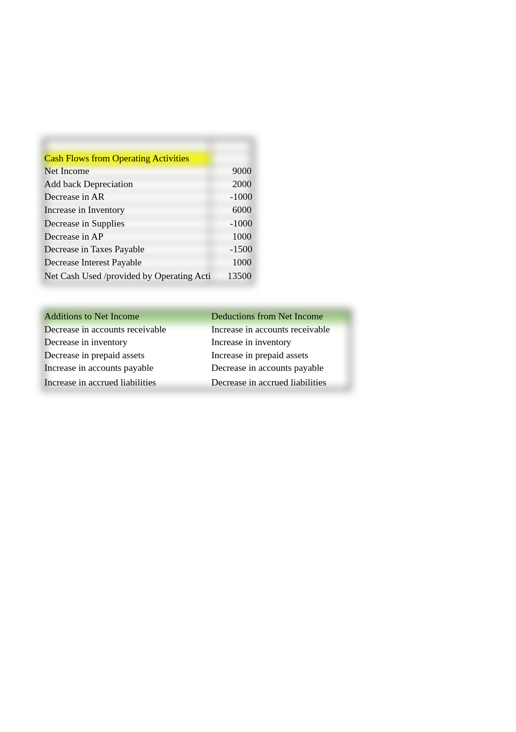 Cash Flow Problems.xlsx_dh48a3ag5nj_page2