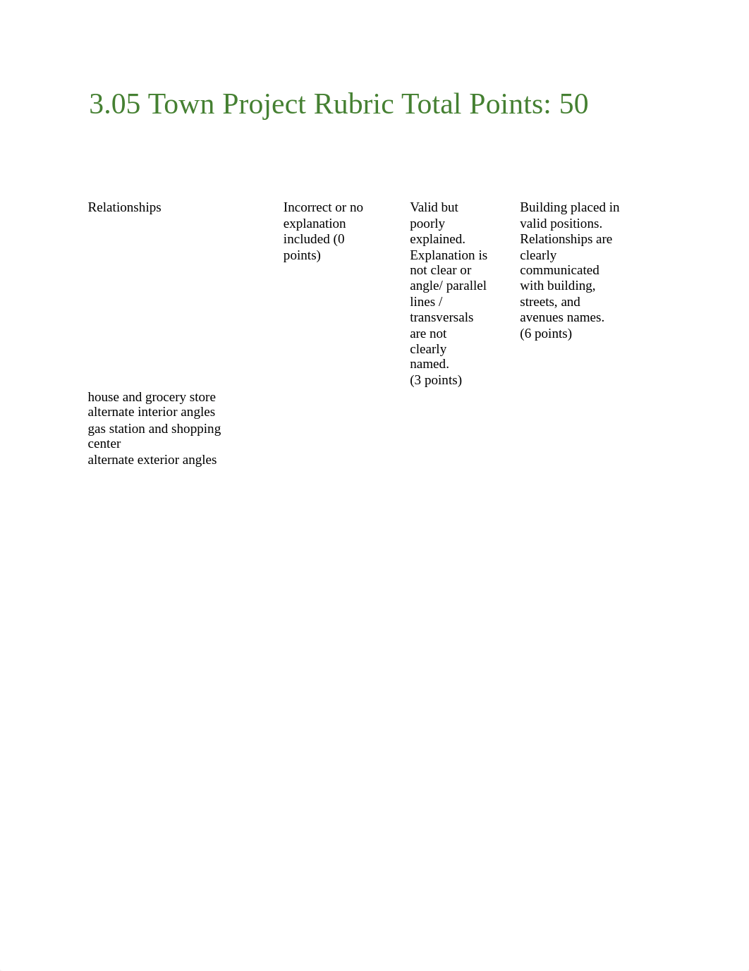 03-05_town_project_rubric.doc_dh4bhvq42s9_page1
