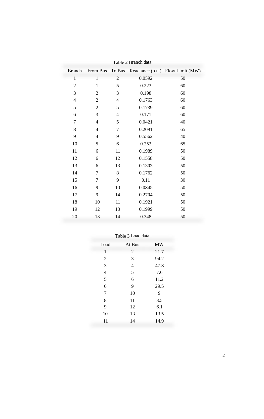 1383070738_Electrical engineering .doc_dh4c4w7qdil_page2