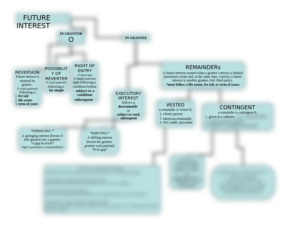 FUTURE INTEREST Chart_dh4cnwy6rag_page1