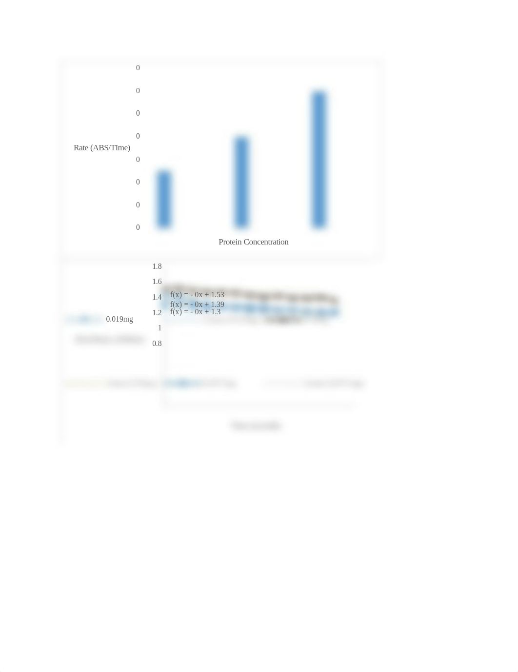 BIO 201- Lab 6 Graphs .docx_dh4crk0nkhl_page1