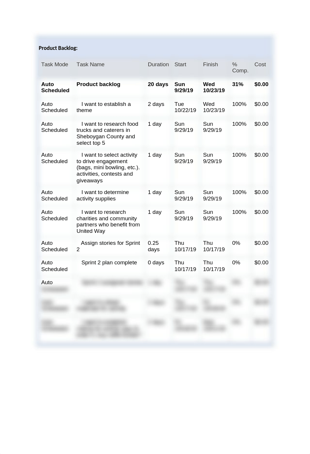 Group 6 Sprint Statement .docx_dh4dr8jpzm1_page2