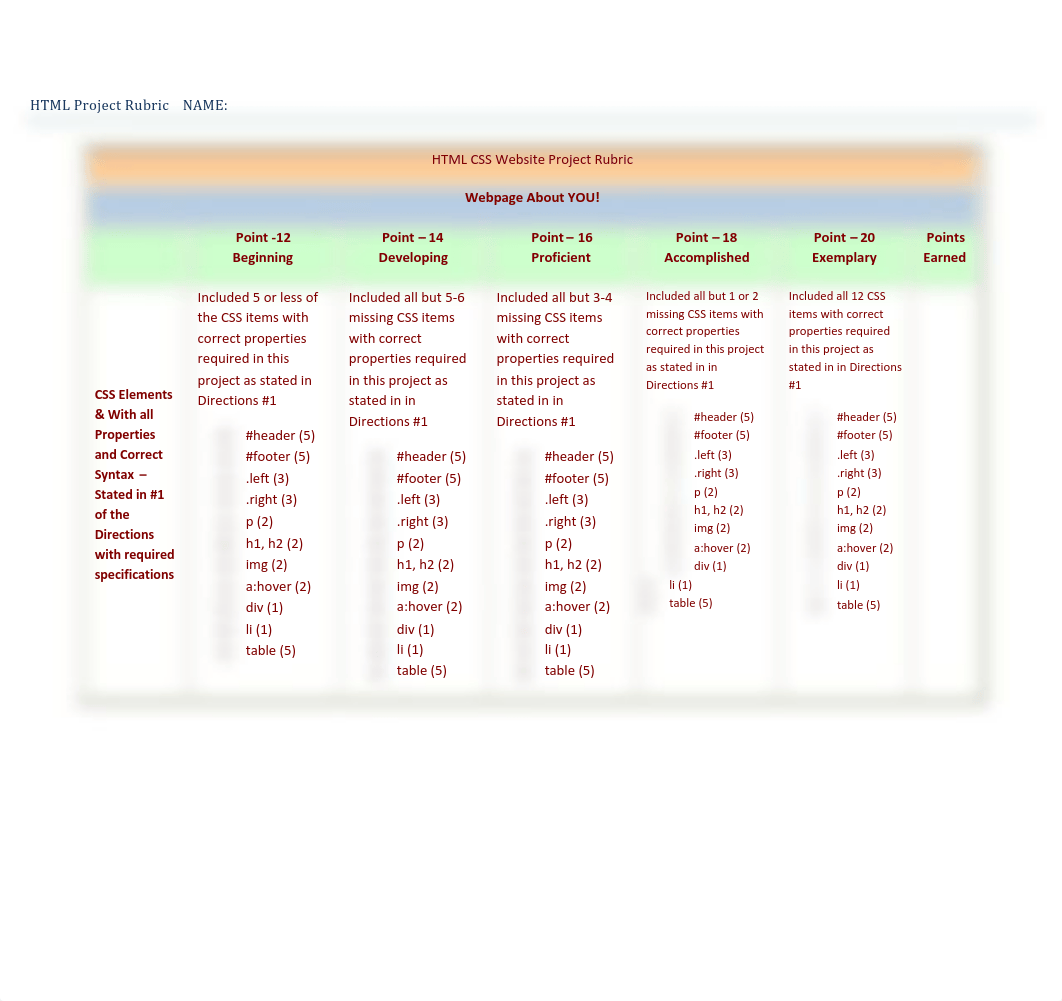 HTML CSS Website Project Rubric.pdf_dh4drnul5m5_page1