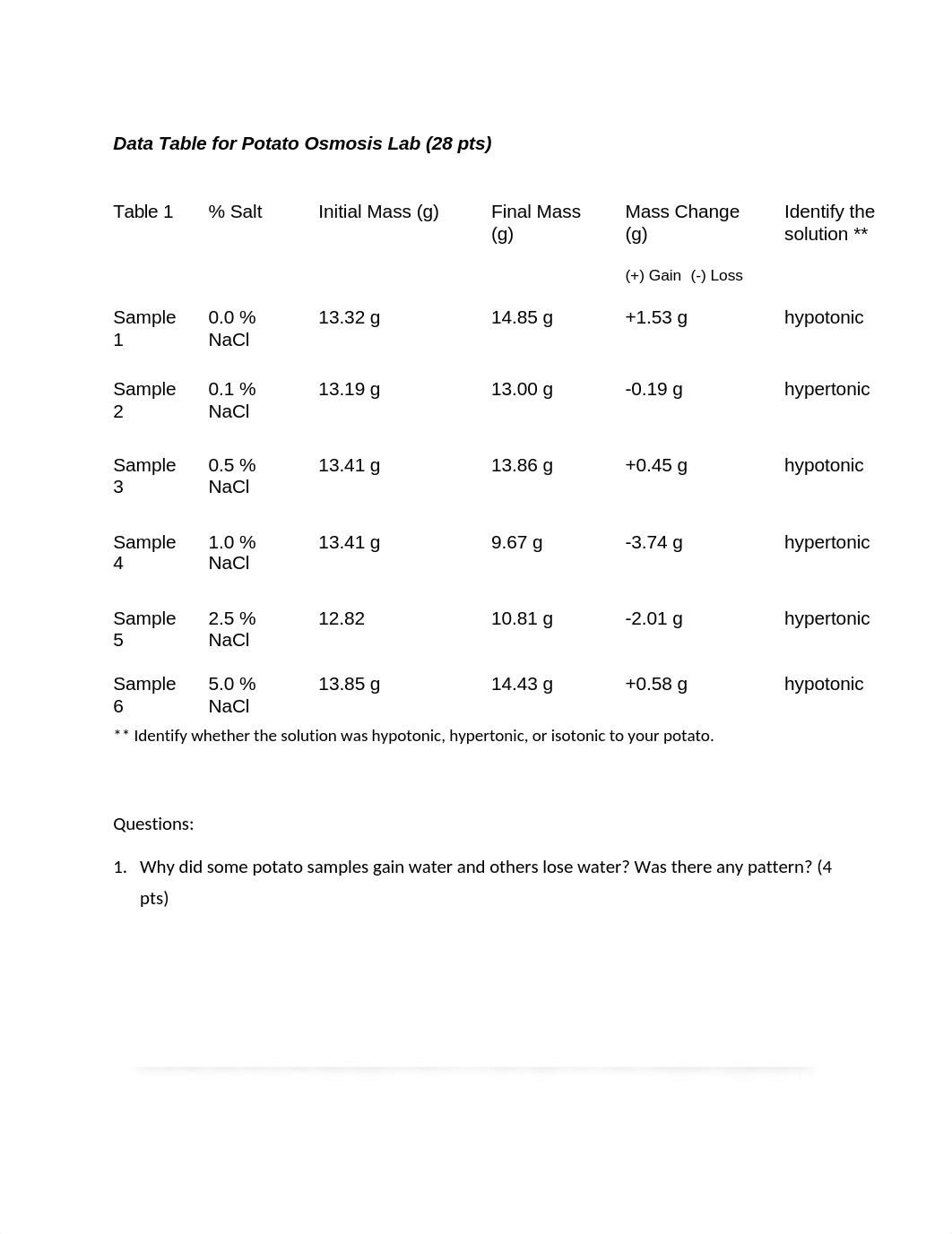 Data Table for Potato Osmosis Lab.docx_dh4fvc56sza_page1