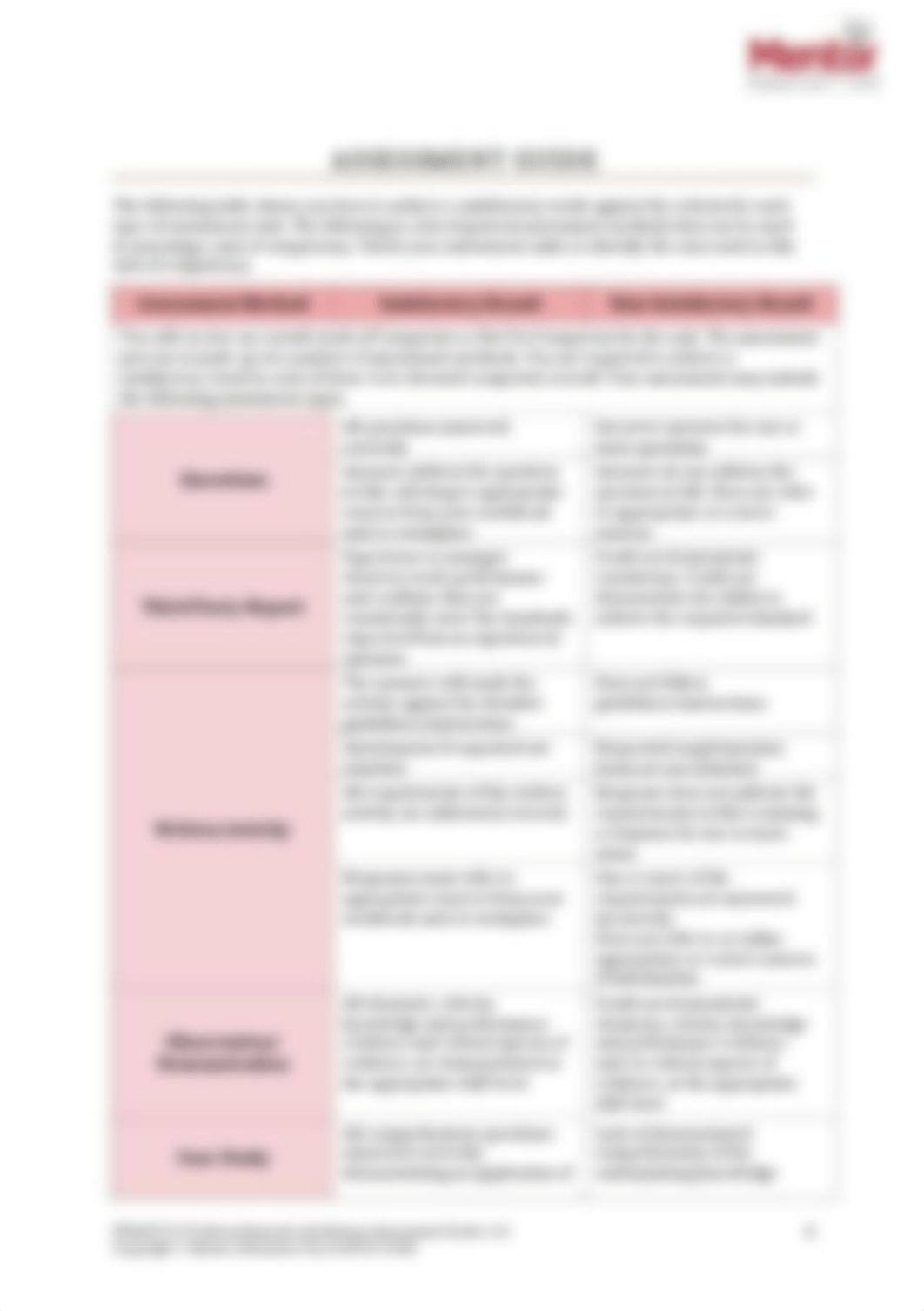 FNSACC313 Assessment Guide v1.0.docx_dh4iwe66ihr_page4