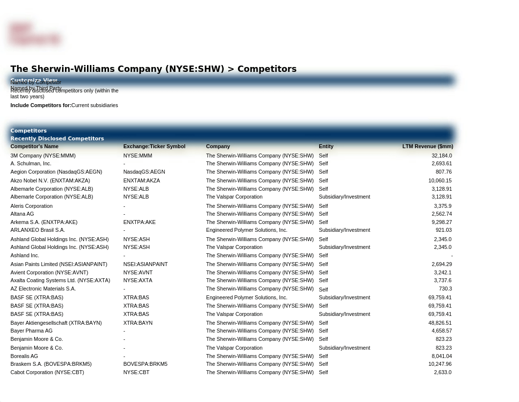 The Sherwin Williams Company NYSE SHW Competitors (1).xls_dh4w7dj3t3l_page1