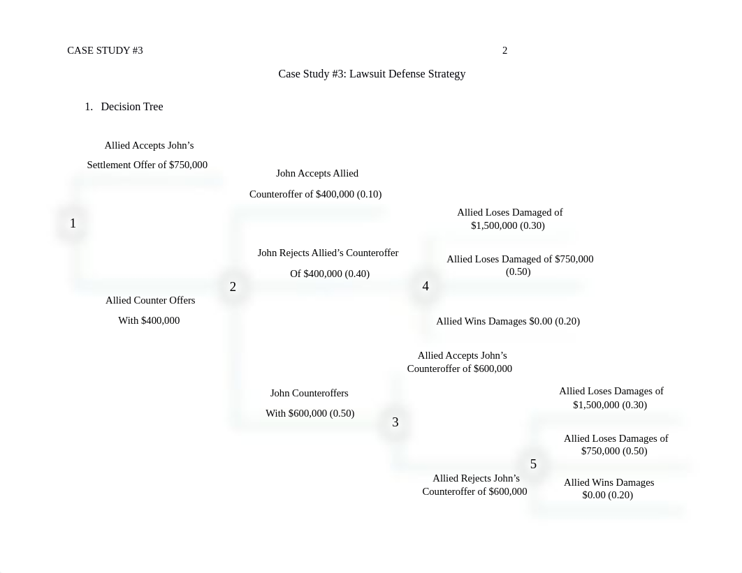 Case Study 3 Lawsuit Defense Strategy.docx_dh4y5vtihea_page2