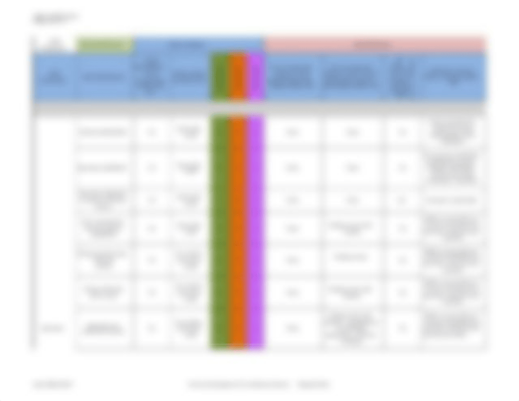 IQCP draft Novel Coronavirus (COVID-19) Antigen Test Kit (Colloidal Gold) IQCP.xlsx_dh5374a9cnm_page3