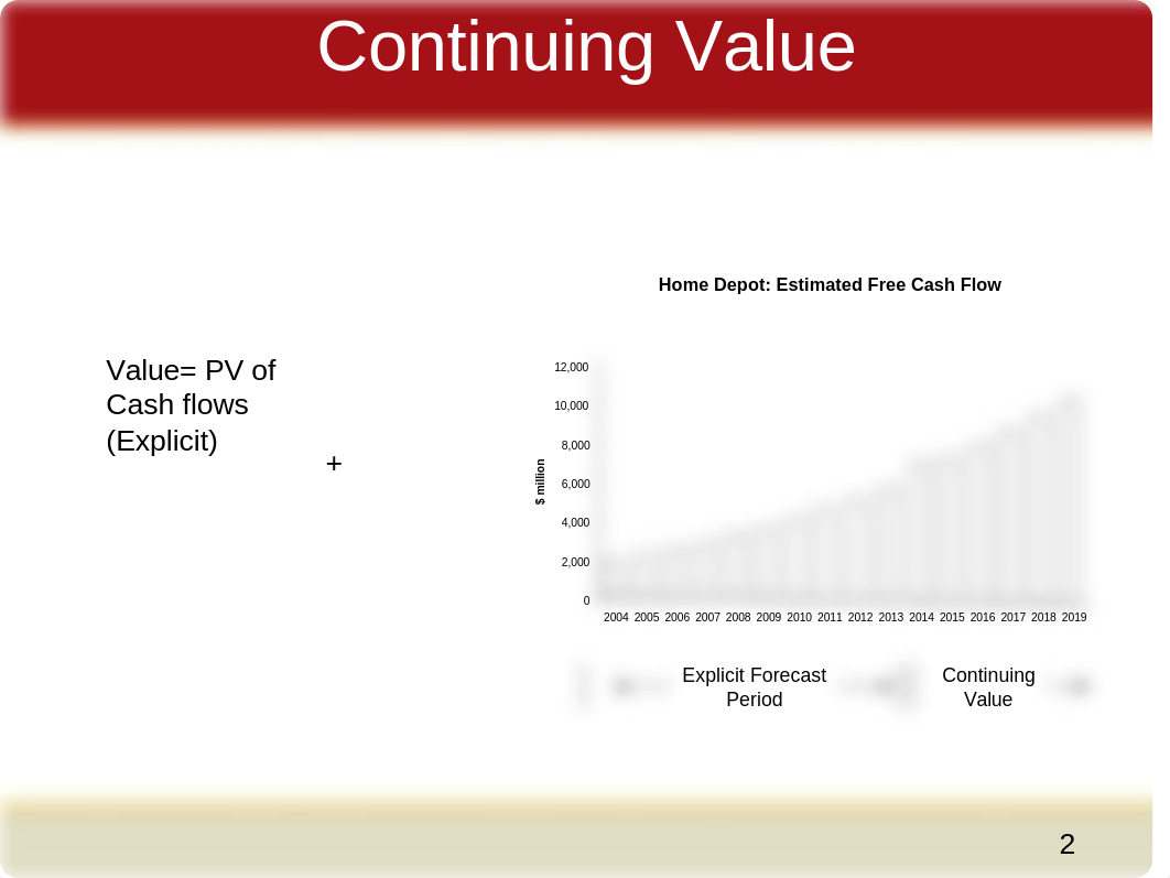 S_FIN461_Chapter_10_Continuing_Value_dh55kqm9tkc_page2