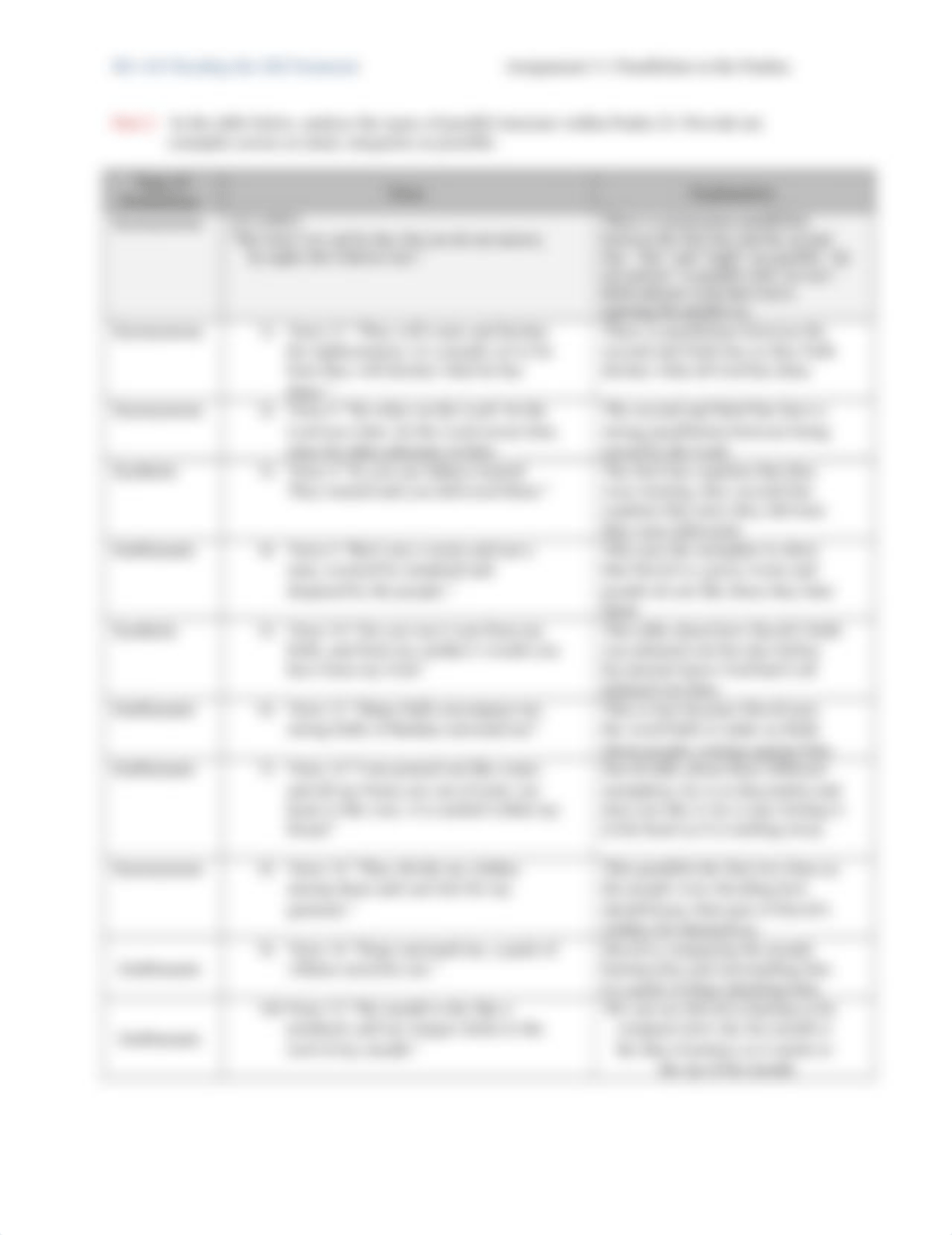 Assignment 5.1 Parallelism in Psalm 22 Worksheet Loren Woods.docx_dh55or5grv6_page2