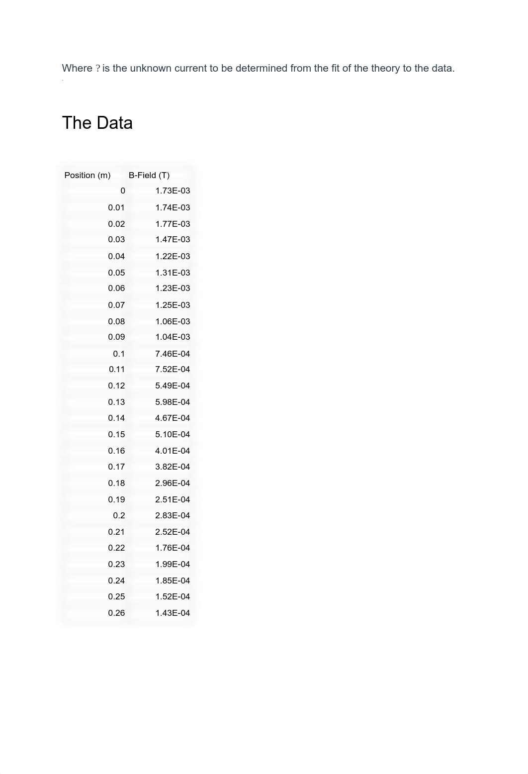 Lab 9  Magnetic field of a current ring - Camile.pdf_dh56uxrqelp_page2