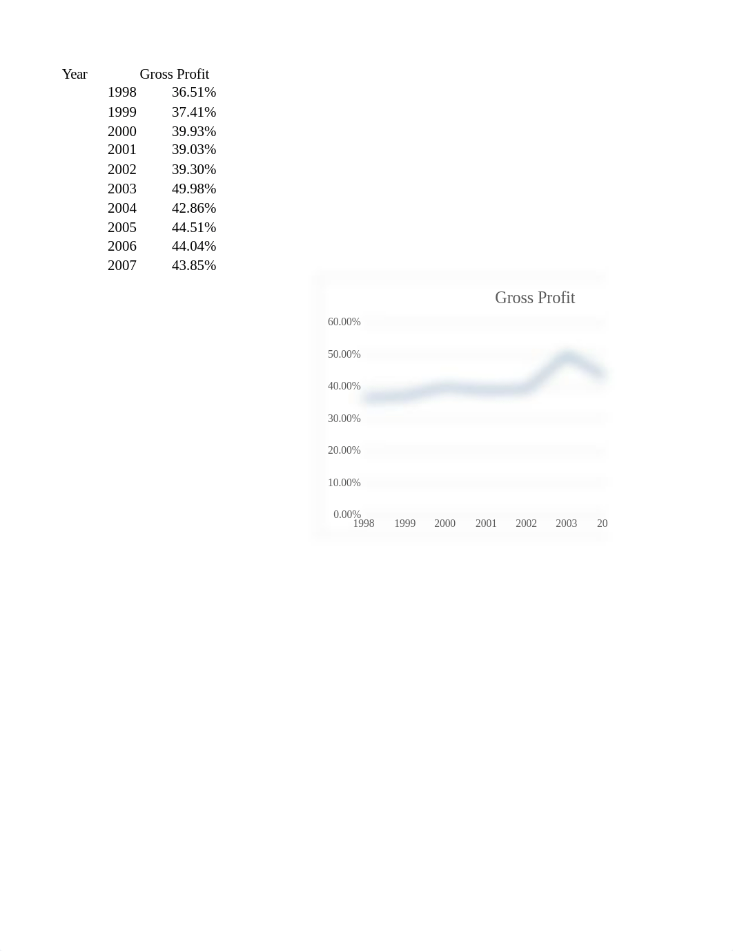 Nike Case Charts.xlsx_dh58ya3mmmy_page3