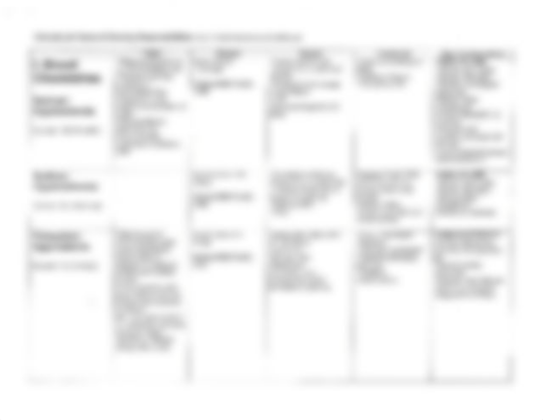 Clinical Lab Values  Nursing Responsibilities - Keith RN.pdf_dh5939rl6qa_page1