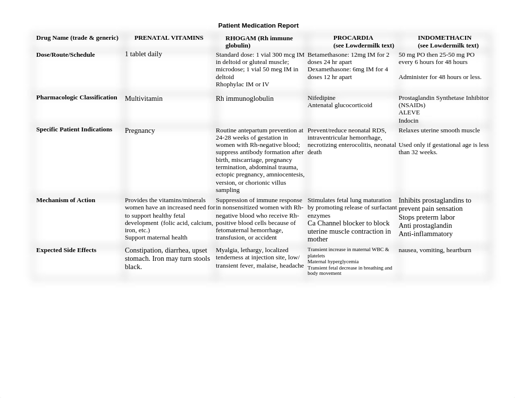 OB ORIENTATION MED SHEET .docx_dh5c33ficau_page2