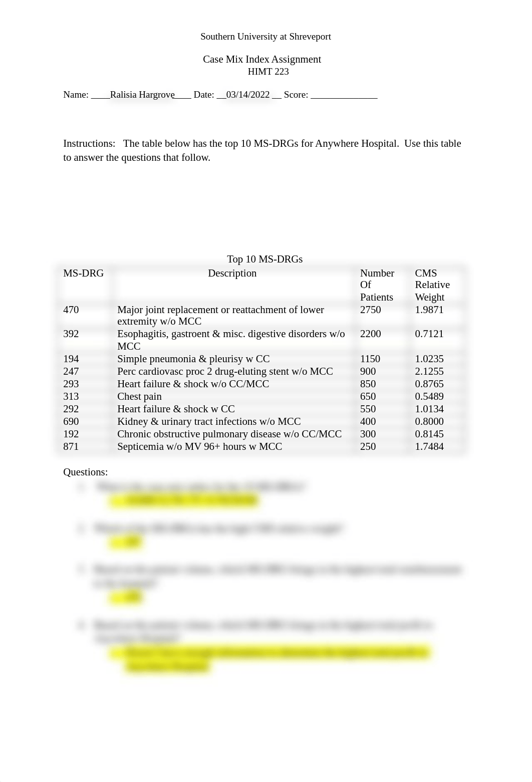 Ch 6-Case Mix Index Assignment 223S.docx_dh5er5ix8of_page1