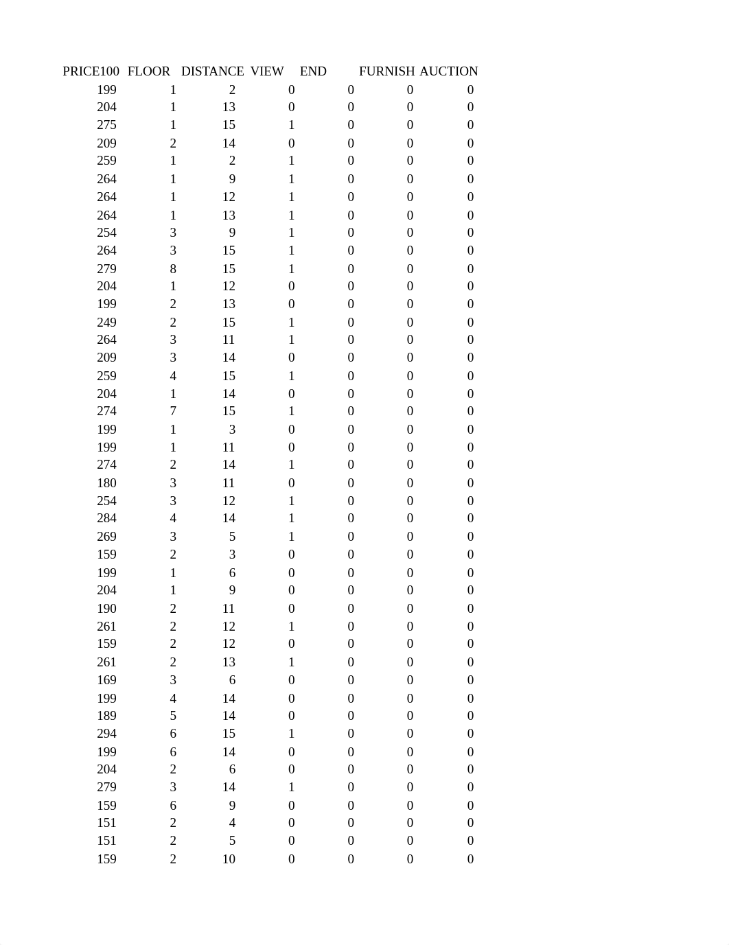 CONDO.xls_dh5gycbqdrw_page1