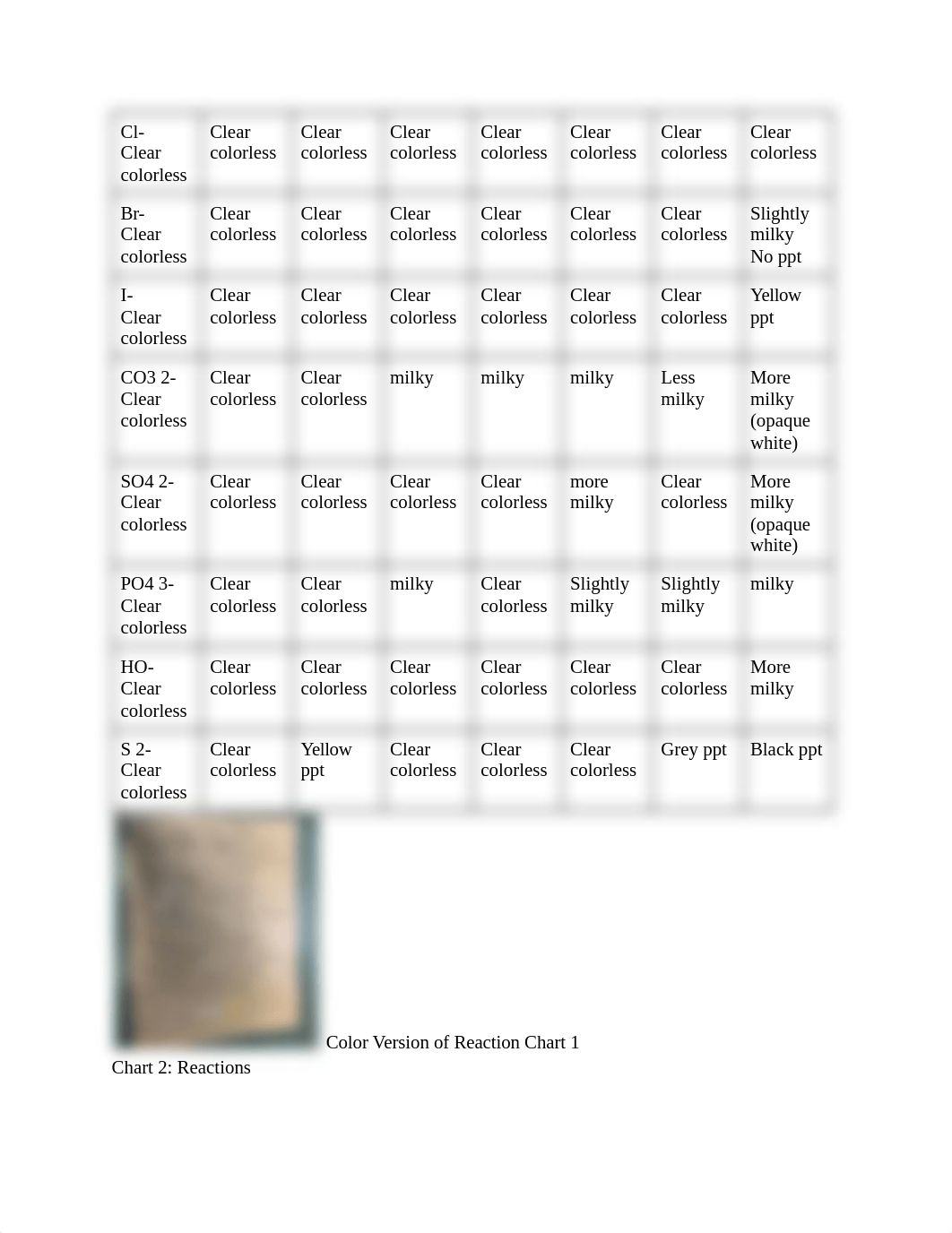 Chem Lab Report 3 (8).pdf_dh5i701b4ts_page2