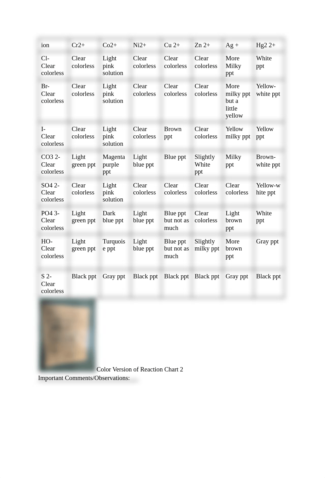 Chem Lab Report 3 (8).pdf_dh5i701b4ts_page3