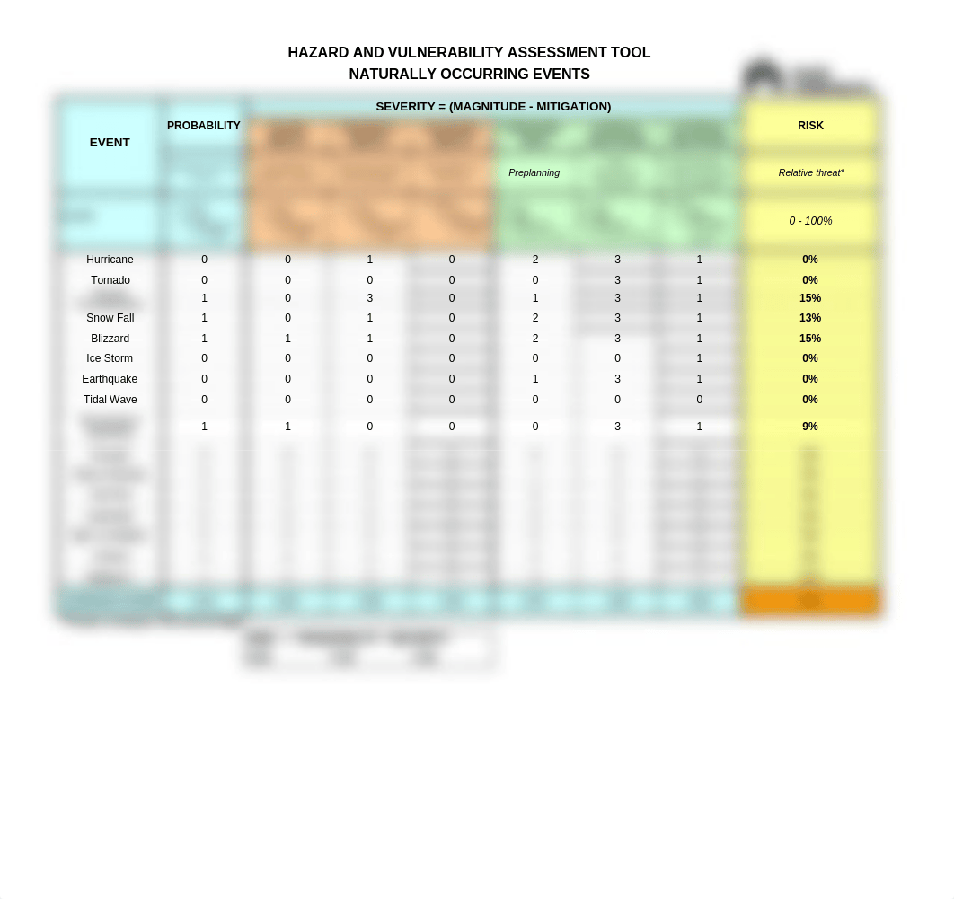 Hazard Vulnerbility AGM.xls_dh5k5ad9iz4_page2