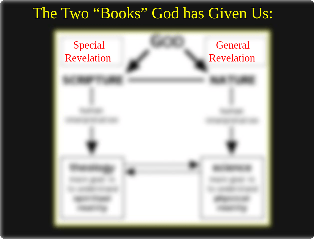 #8- Special Revelation- Full PowerPoint (The Inerrancy of the Bible).ppt_dh5kh42bdey_page2