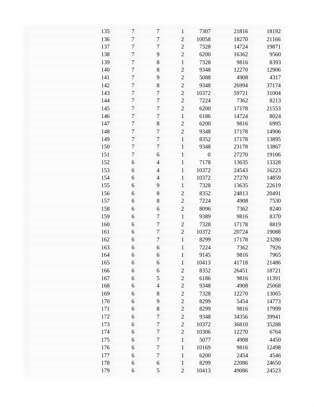 TGasper_DescriptiveStatisticsUsingExcel_01082022.xlsx_dh5xlmanpa1_page4