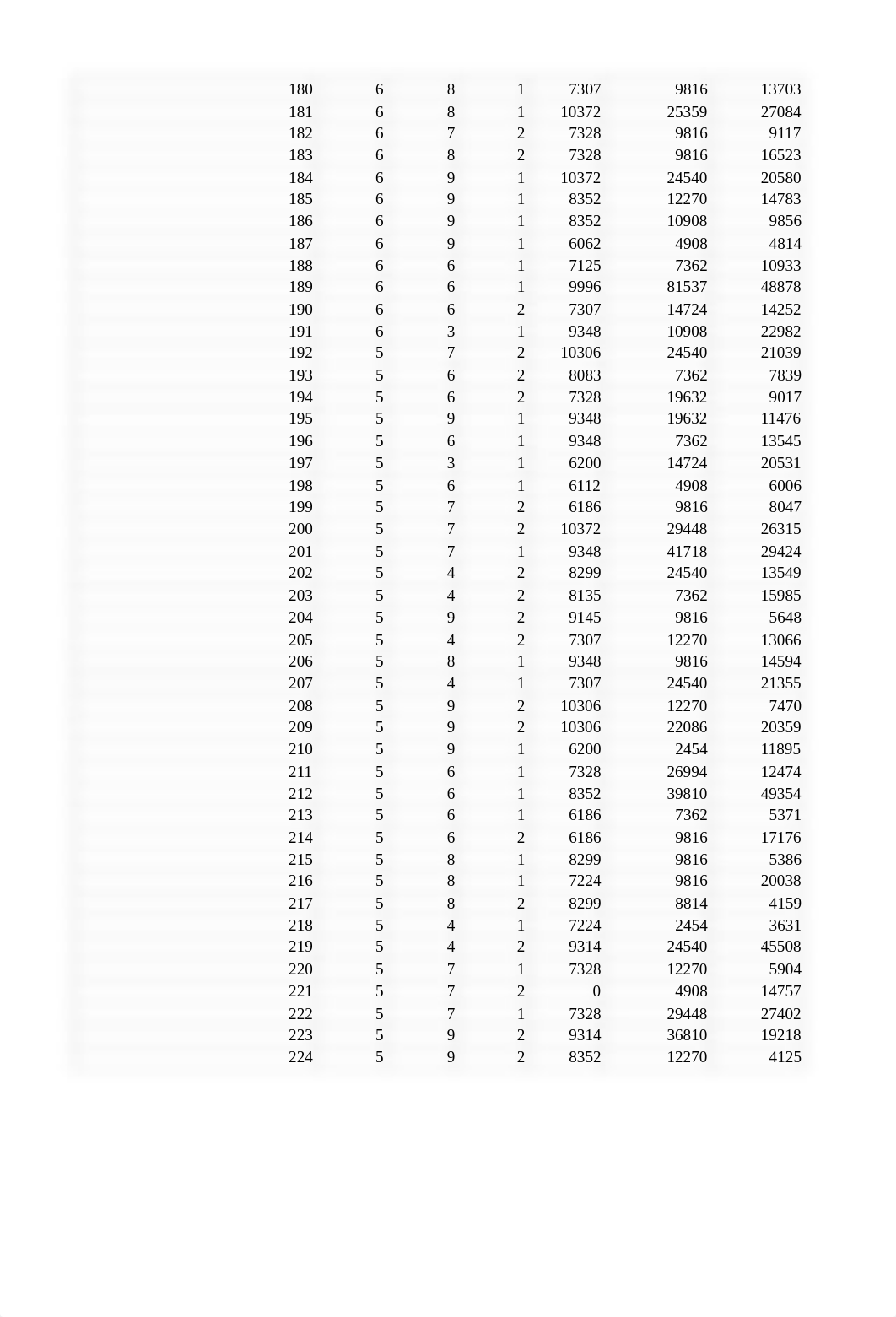 TGasper_DescriptiveStatisticsUsingExcel_01082022.xlsx_dh5xlmanpa1_page5