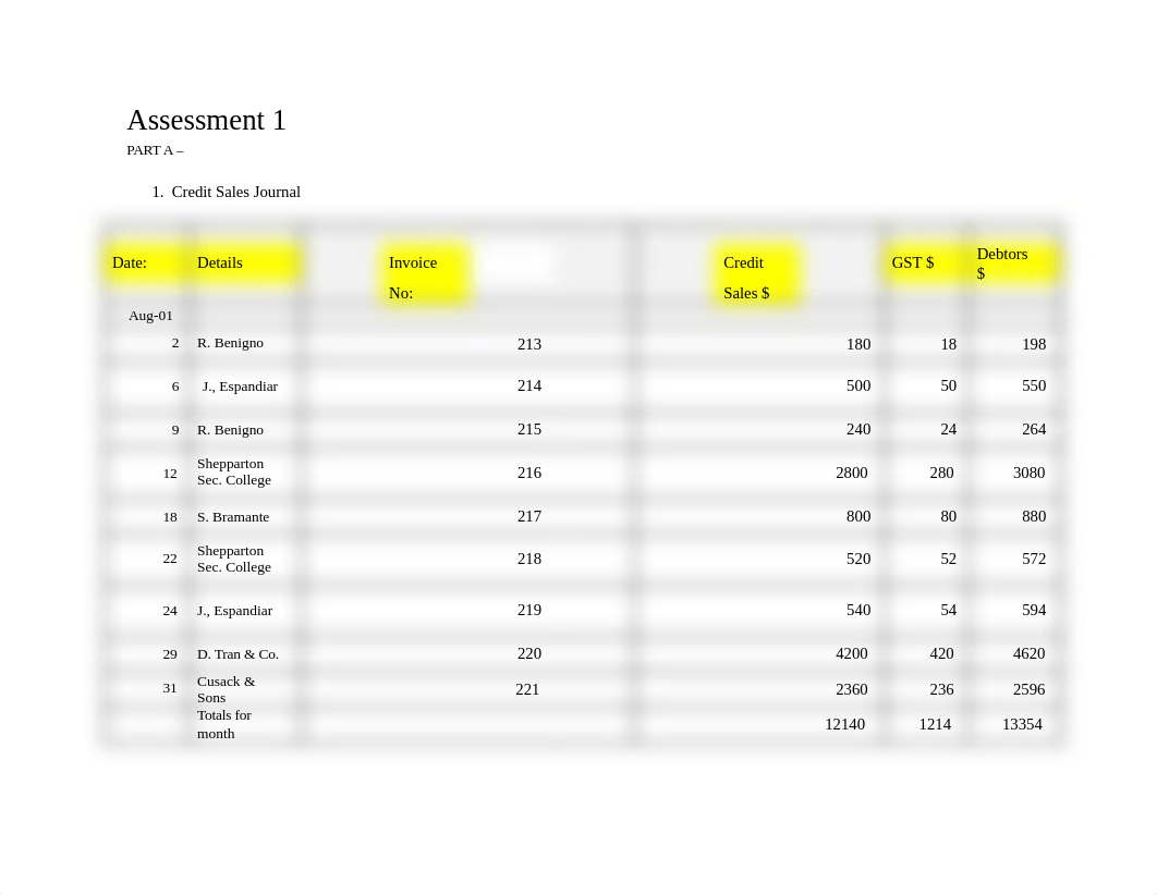 FNSACC302 - Assessment 1 (2).docx_dh5z28y3c5r_page1