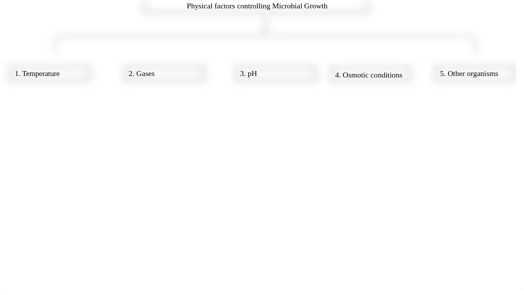 Ch. 6 Concept maps student version-1.pptx_dh61mel8dnq_page2