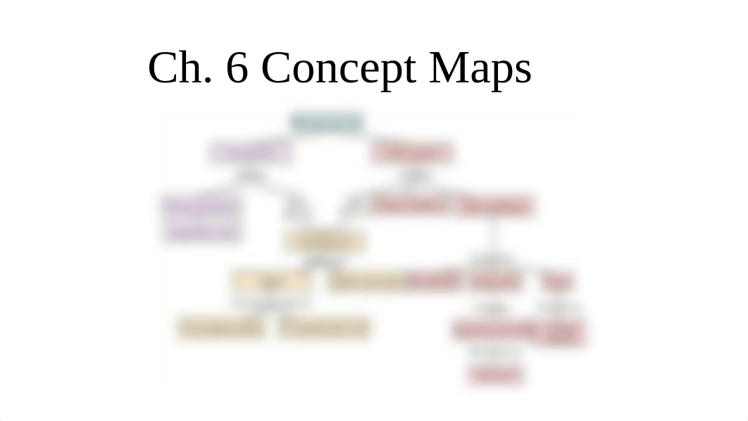 Ch. 6 Concept maps student version-1.pptx_dh61mel8dnq_page1