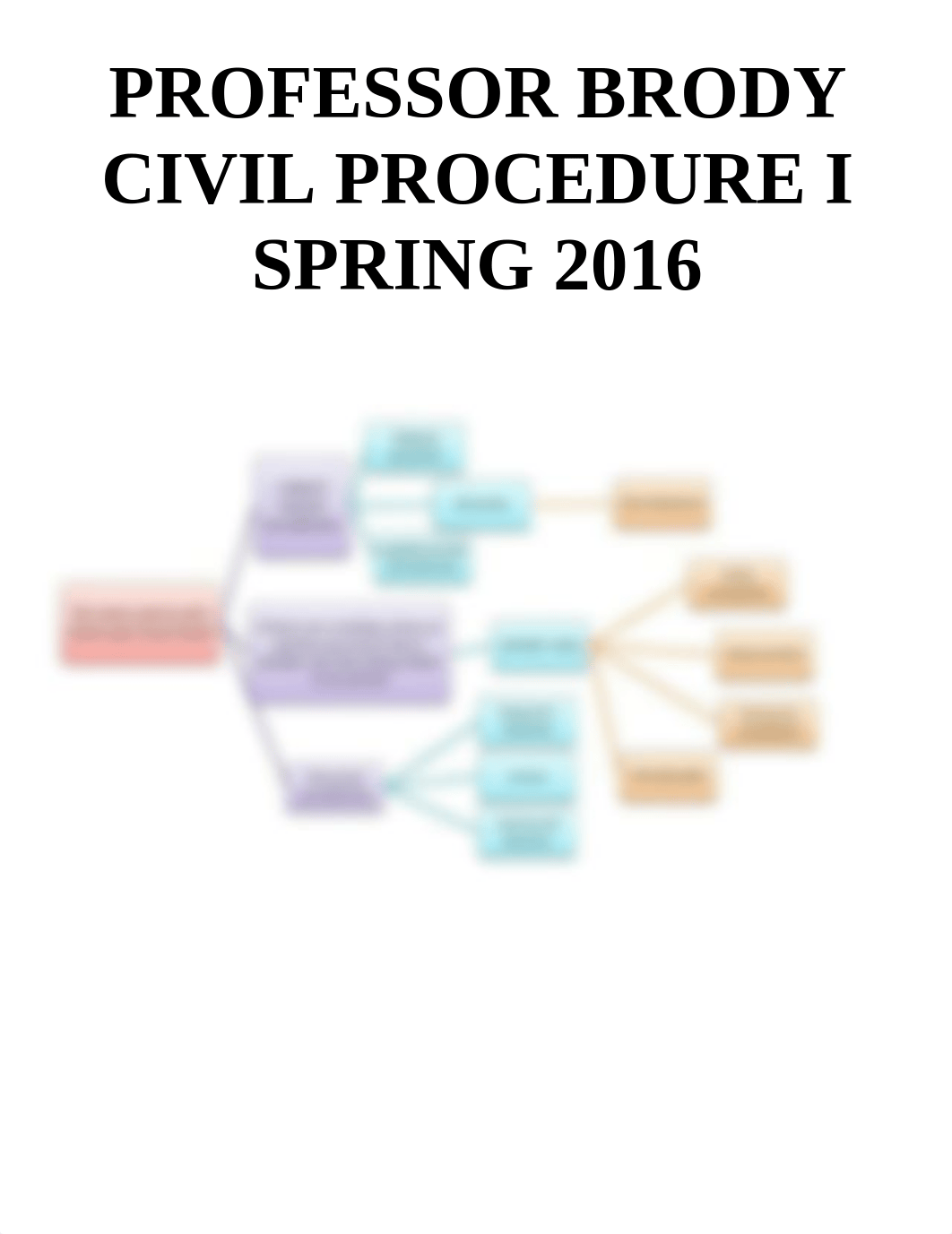 Civ Pro Outline (Spring 2016)_dh62x2iongr_page1