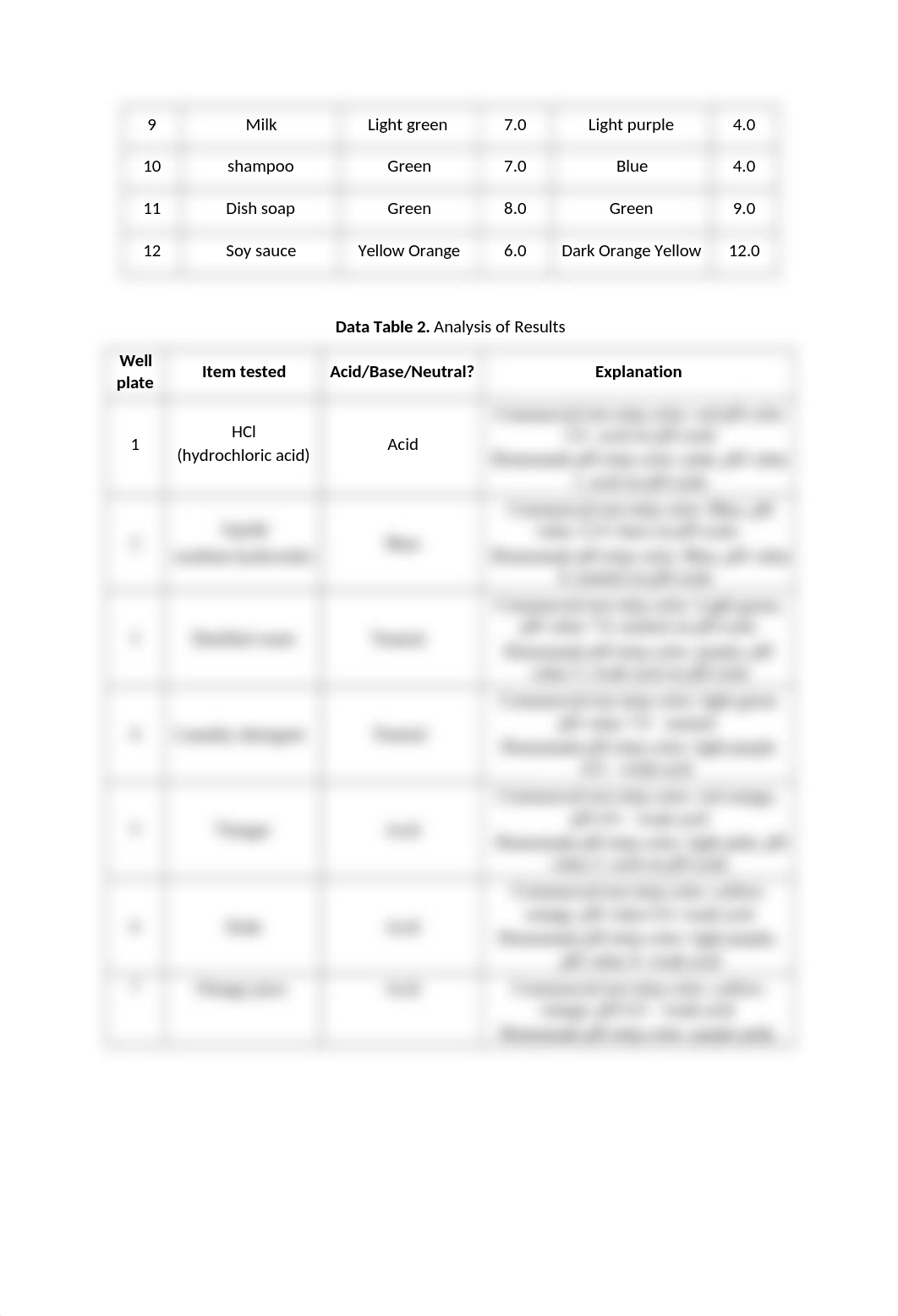 pH of Common Materials_RPT (1).docx_dh65u2x1nqi_page3