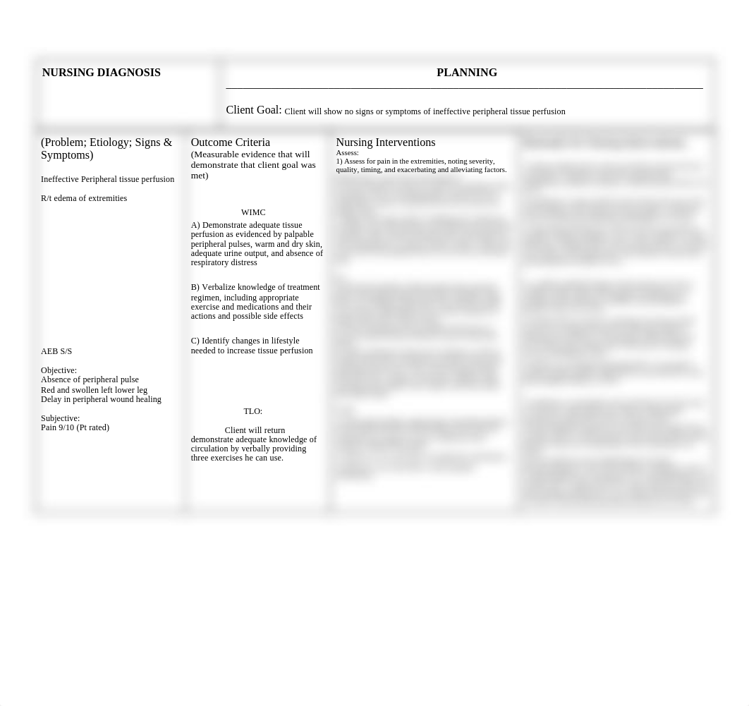 Ineffective Peripheral tissue perfusion Care Plan.doc_dh66f1fhydd_page1