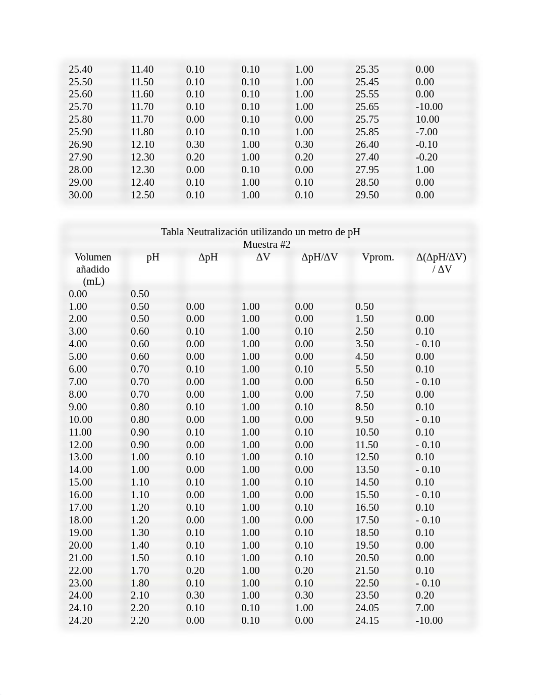 Valoración volumétrica de neutralización utilizando un metro de pH (3) .docx_dh66sfsnd5c_page5