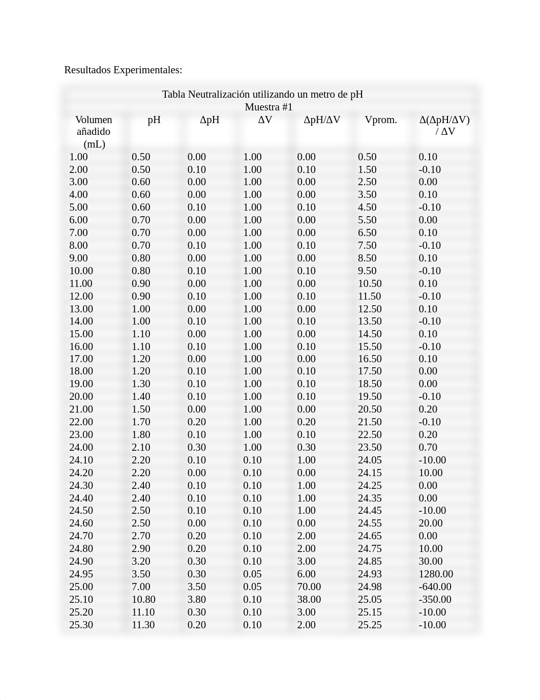 Valoración volumétrica de neutralización utilizando un metro de pH (3) .docx_dh66sfsnd5c_page4