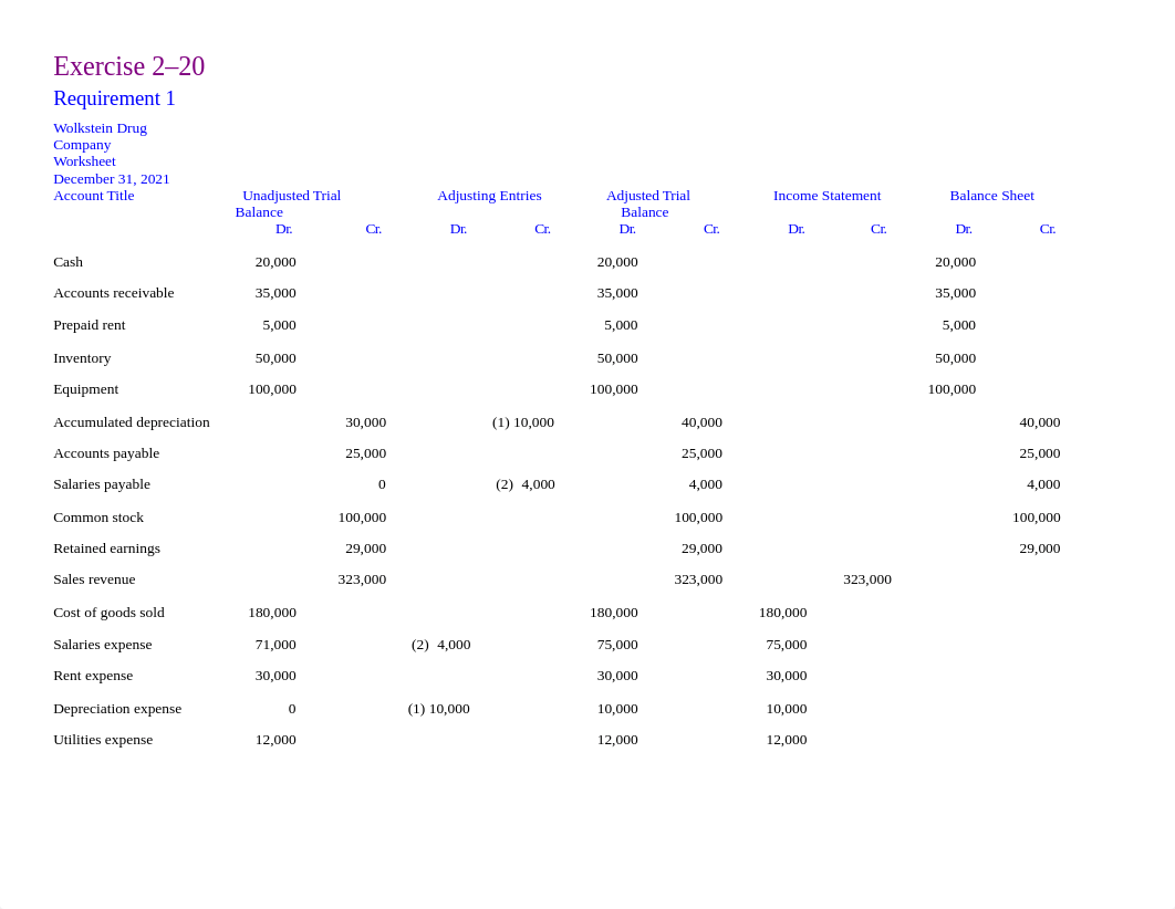 E2.20 Solution.docx_dh6azx0fssn_page1