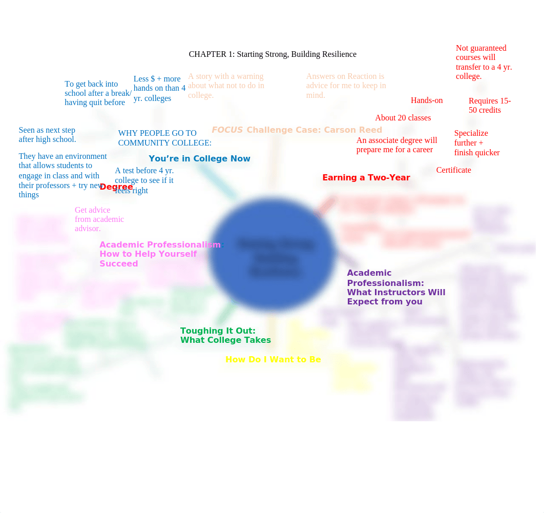 Chapter 1 Mind Map.docx_dh6ed9bzn78_page1