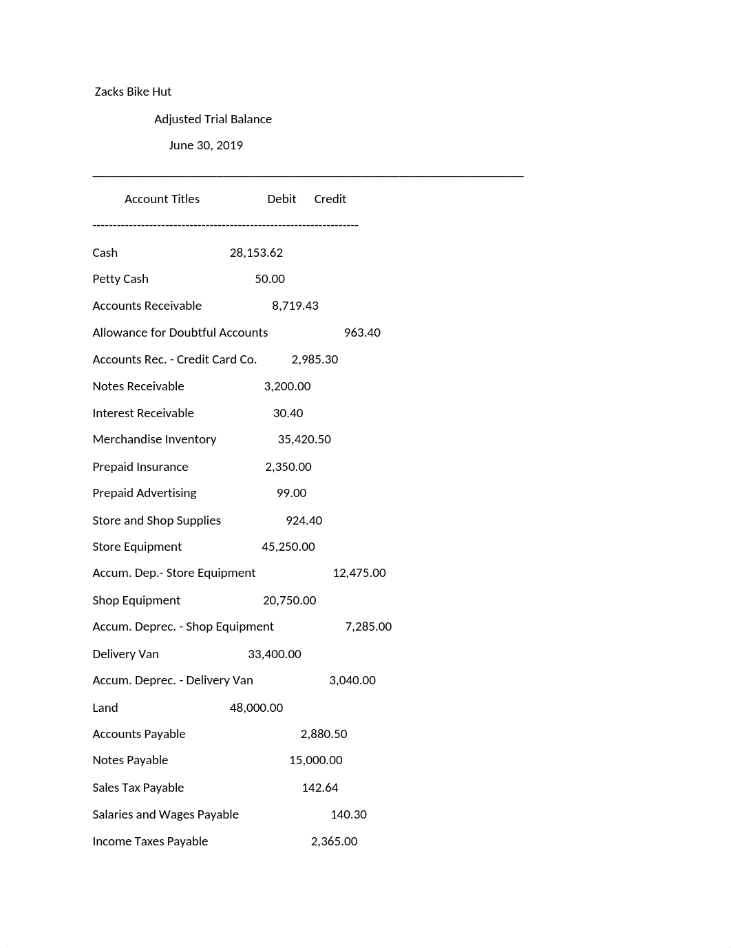 jack bike hunt trial balance.docx_dh6fwpnpc1i_page1