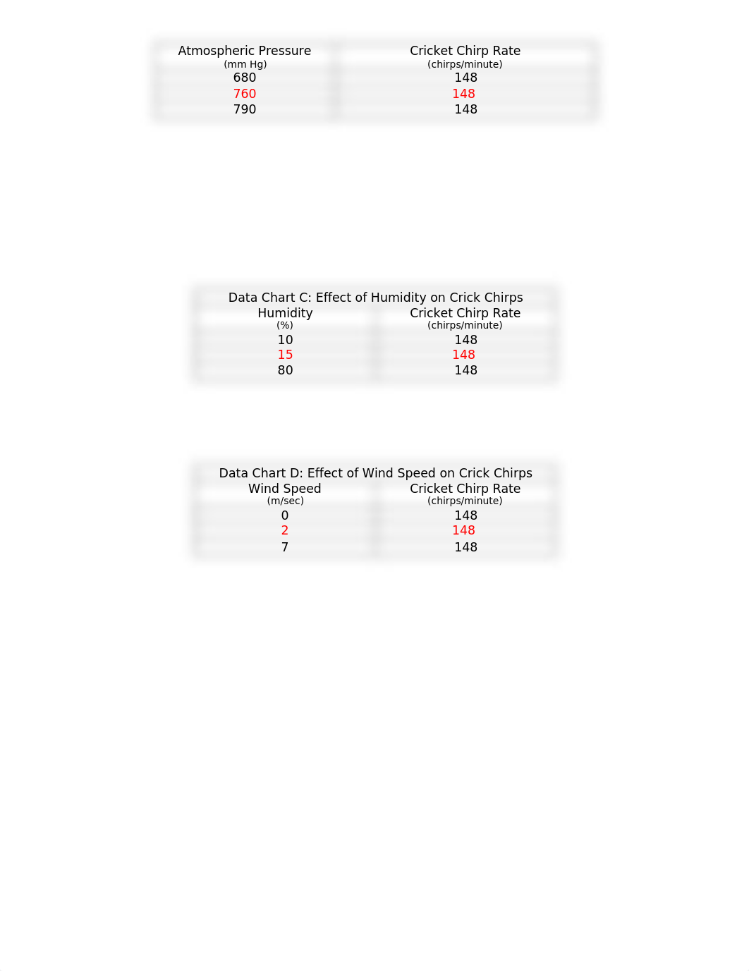 SciMethod- Cricket Lab(1).doc_dh6hiqio48j_page3