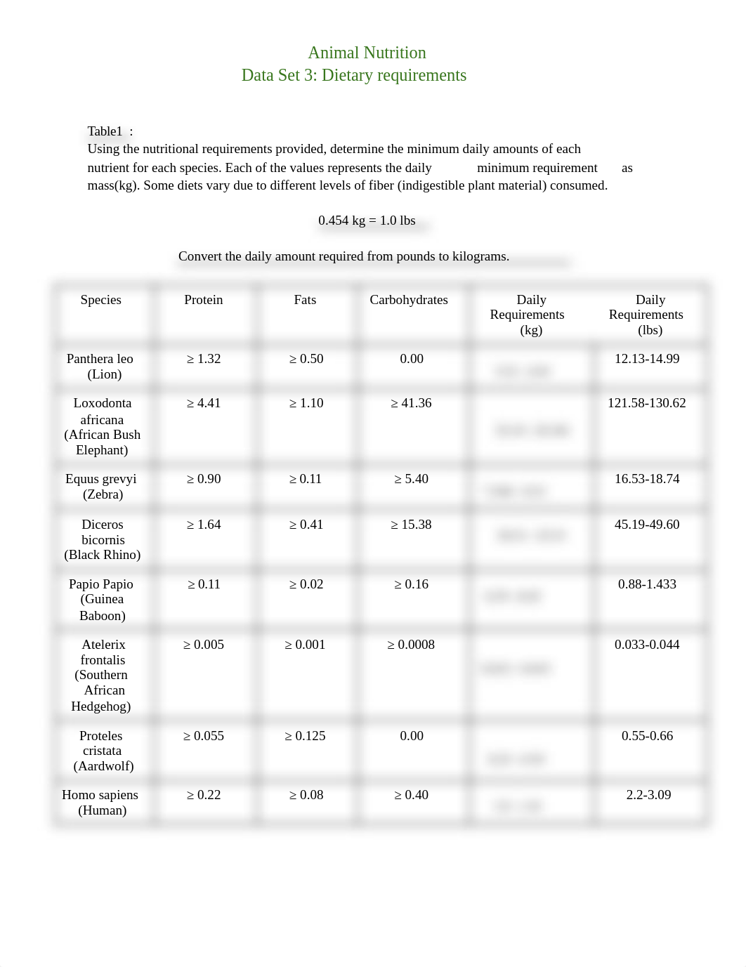 Jadaline DeJesus - Edited: Animal Nutrition Data Set 3: Dietary Requirements(1).pdf_dh6i30lzmre_page1