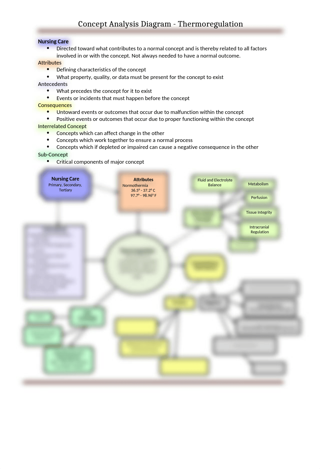 Thermoregulation CAD (1).docx_dh6kamjet1u_page1